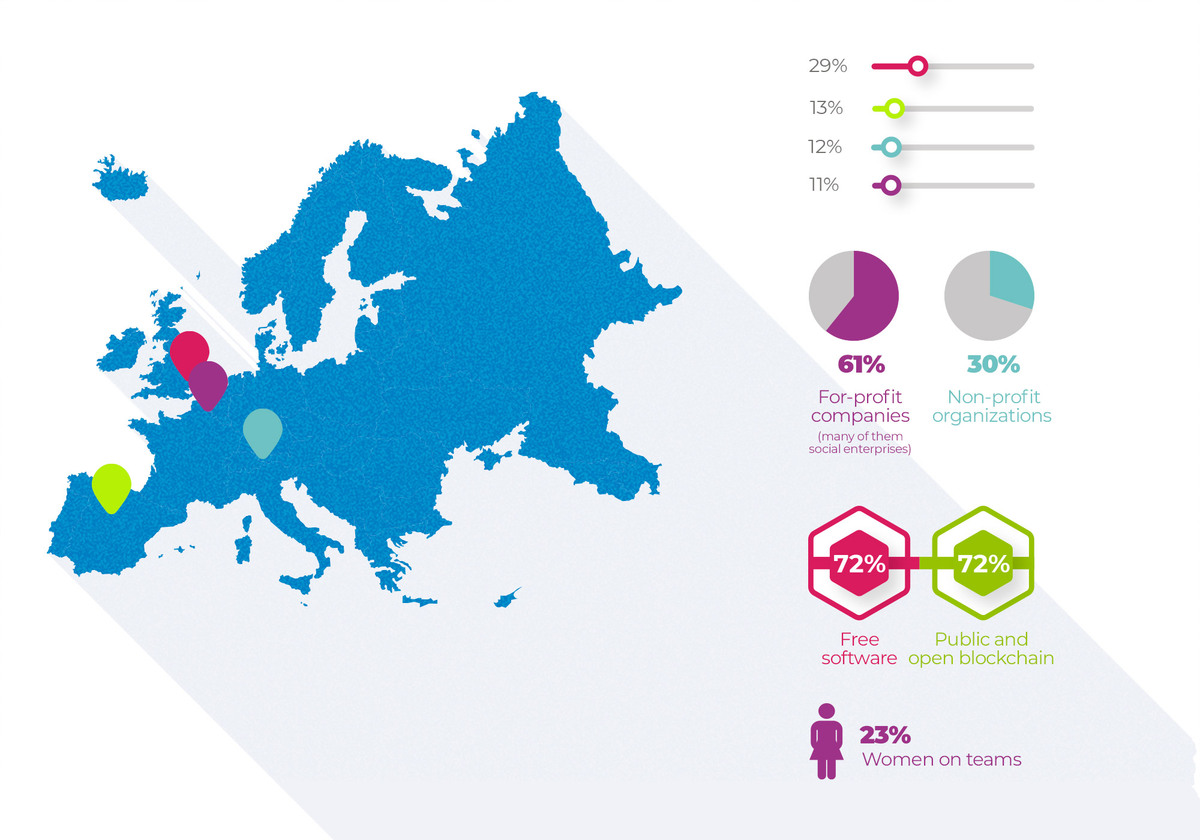 Image of the results of the research