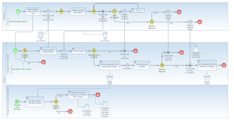 Prototyping with blockchain for more transparency and data accessibility